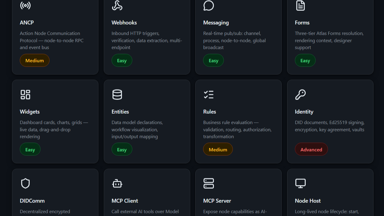 BizFirst AI – Agent Node Capabilities