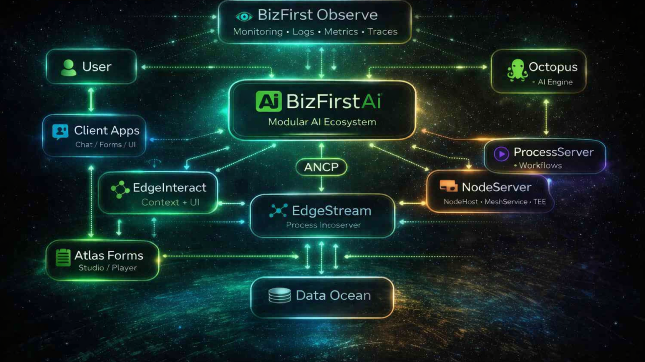 BizFirst AI Architecture